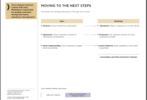 integrated demand management image