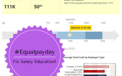 Salary Research Websites could do better! #EqualPayDay